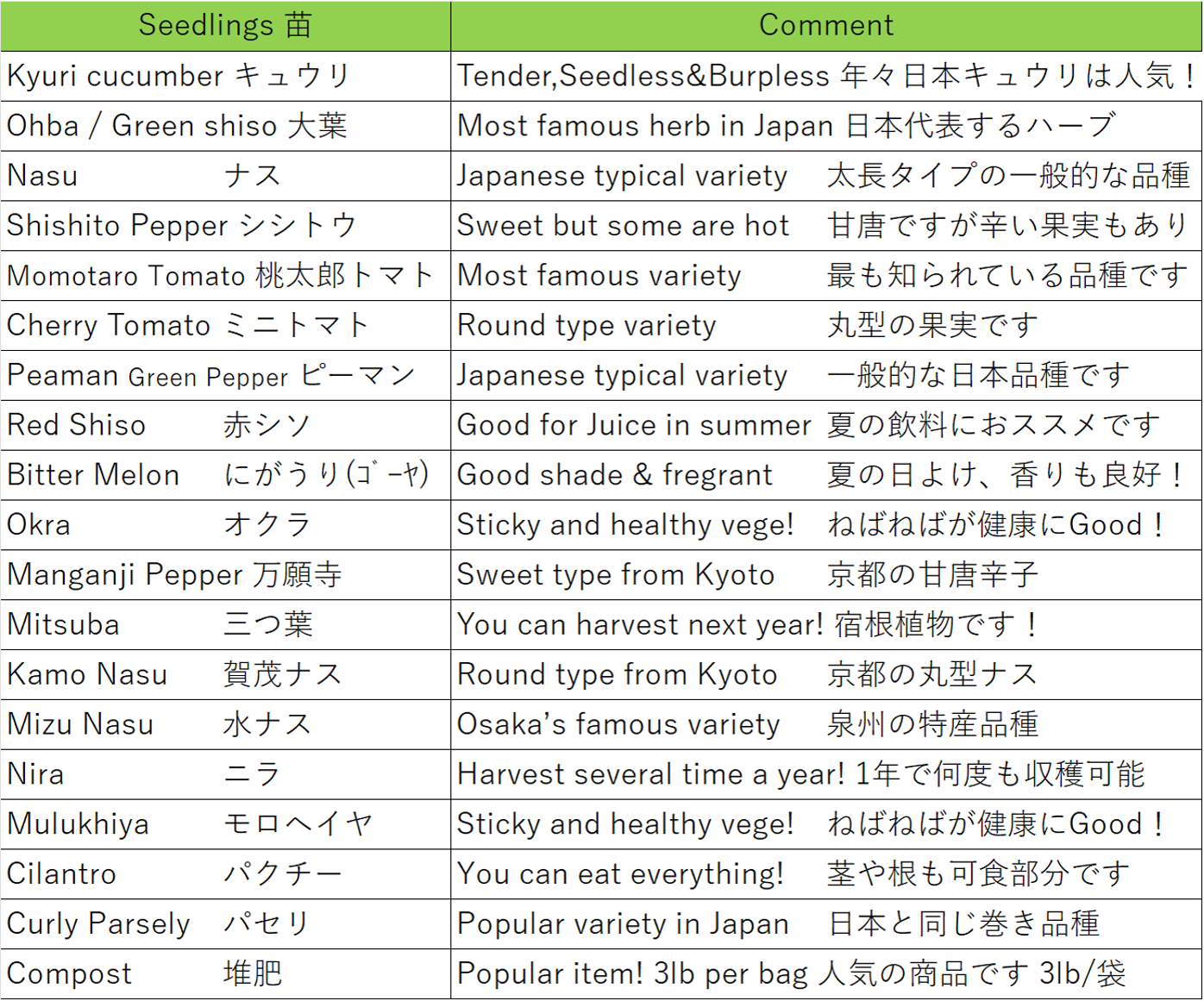 Suzuki Farm Seedlings Chart